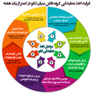 نمایندگی لکو