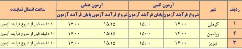 لکوبیو