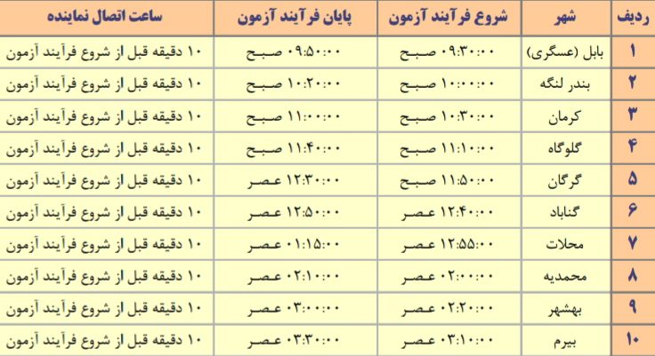 لکوروبو-آتشنشان