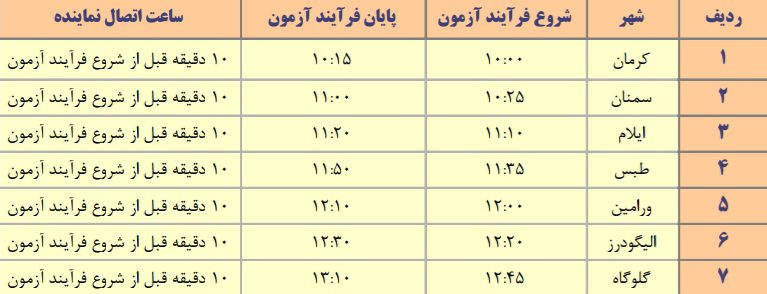 لکوروبو-جنگجو متوسطه