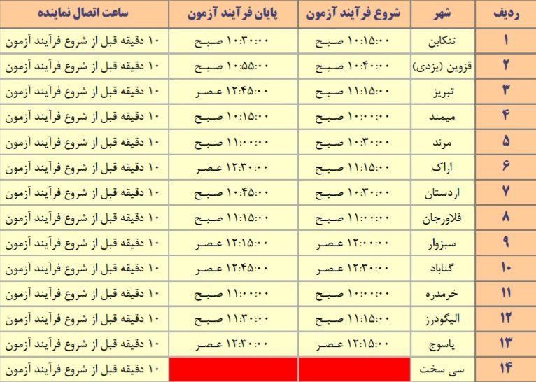 لکوکیو عملی لیگ 2