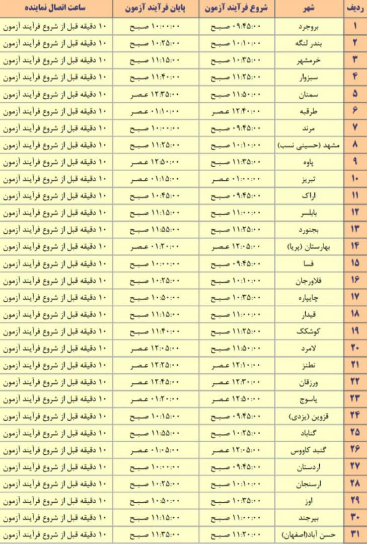 لکوکیو عملی لیگ 1