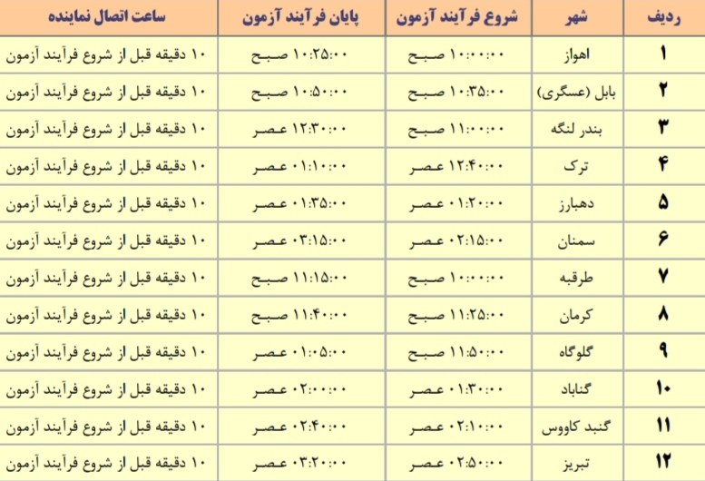 لکوروبو-جنگجو ابتدایی