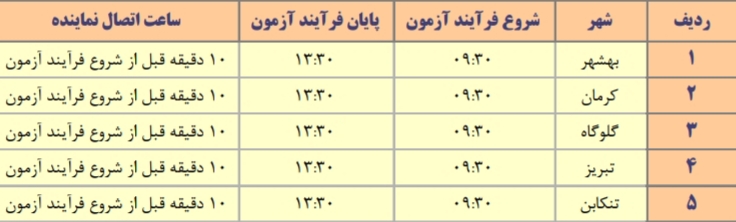 لکوپل