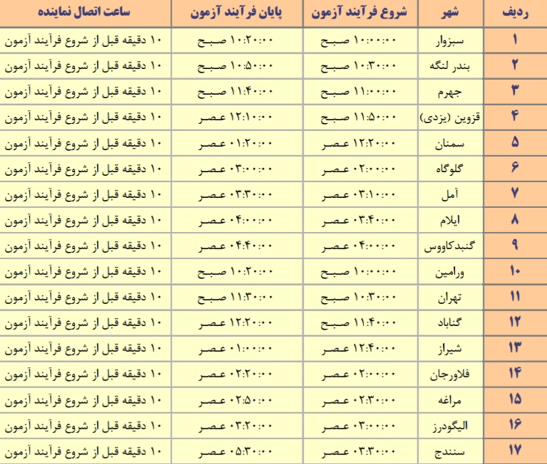 لکوکیدز