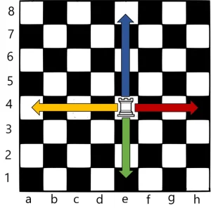 آموزش شطرنج