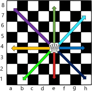 آموزش شطرنج