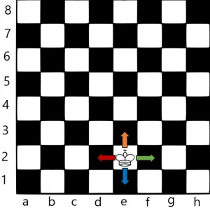 آموزش شطرنج
