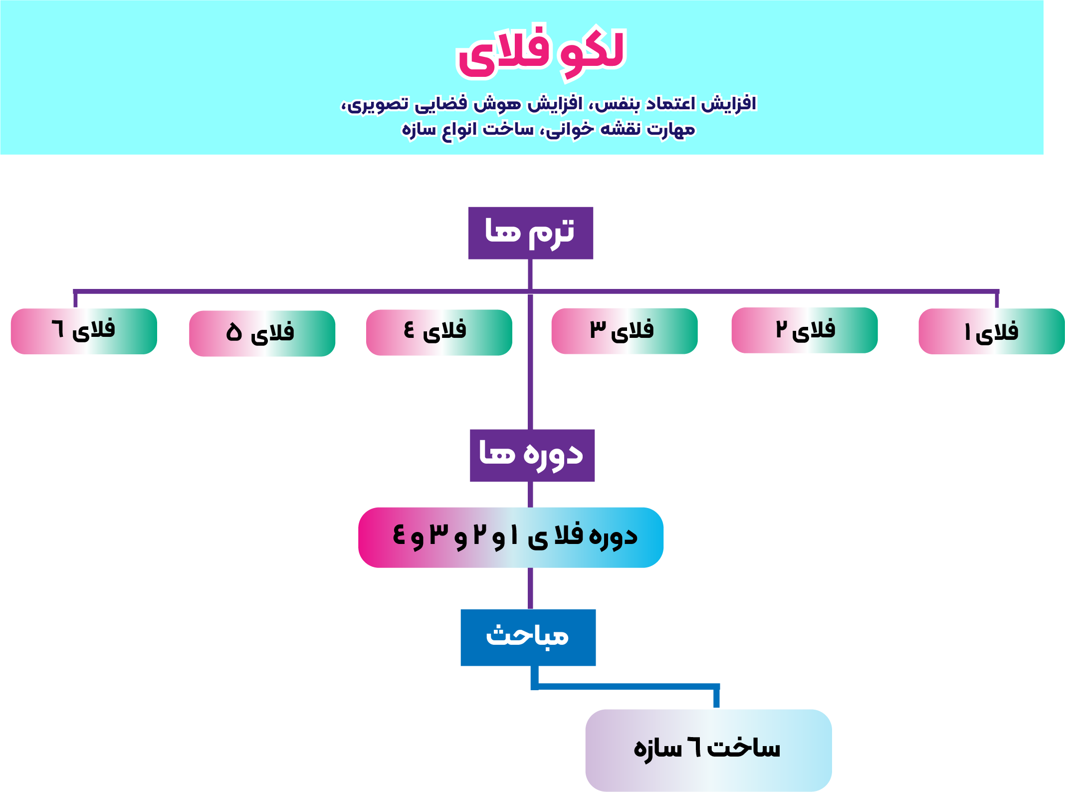 چارت لکوفلای